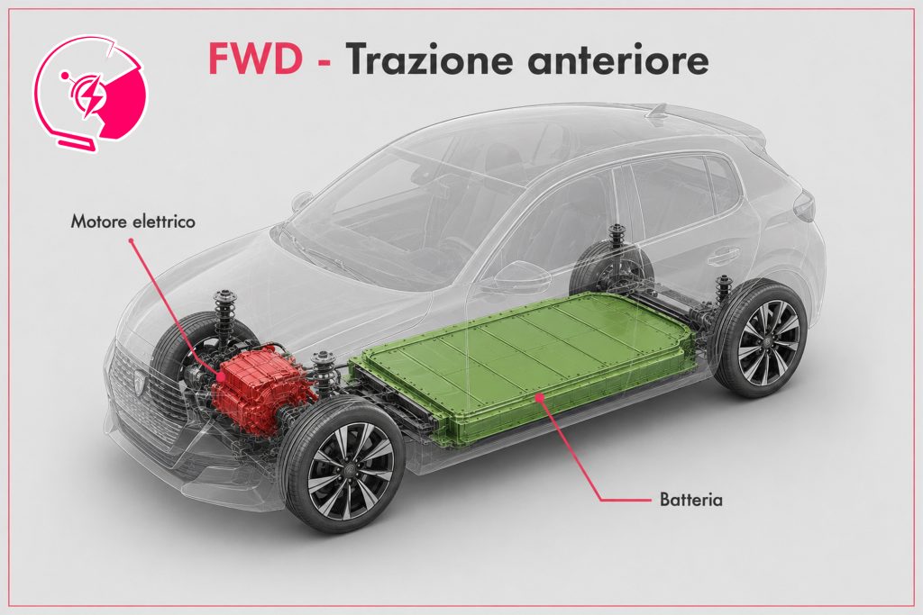Auto FWD o a trazione anteriore  | Elettronauti.it