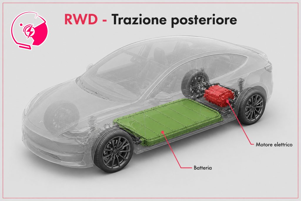 Auto RWD o a trazione posteriore | Elettronauti.it
