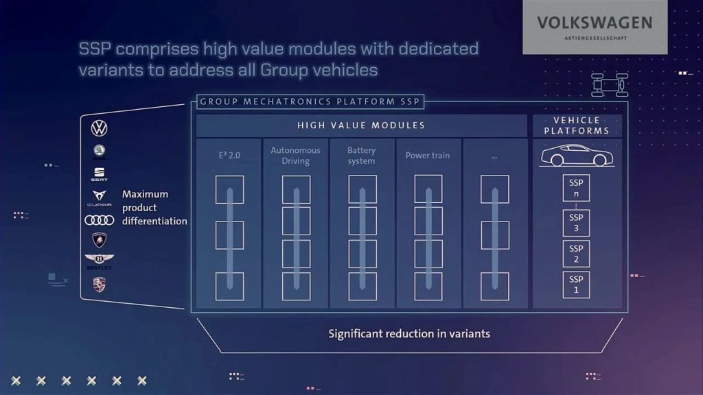 Volkswagen group ssp moduli | Elettronauti.it